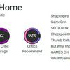 Kritiker och spelare har varmt välkomnat strategin Last Train Home: spelet har fått utmärkta recensioner och höga poäng-4