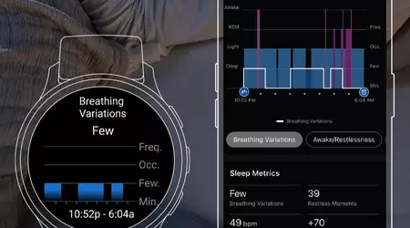 Ny beta-uppdatering för Garmin Forerunner 165, 255, 265, 955 och 965 förbättrar andning och säkerhetsfunktioner