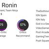 Ett bra spel som kunde ha varit så mycket bättre: kritikerna har reserverat sitt beröm för Rise of the Ronin-5
