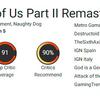 Ett fantastiskt spel har blivit ännu bättre: kritikerna hyllar remastern av The Last of Us: Part II-5