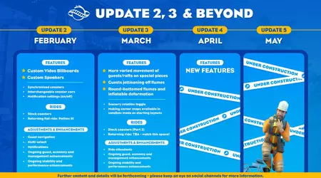 Planet Coaster 2-utvecklare publicerar färdplan med uppdateringar
