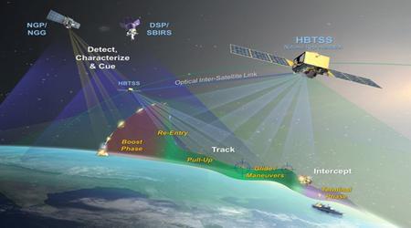 SpaceX skjuter upp militära satelliter för att spåra hypersoniska missiler