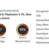 "Ett av de bästa indiespelen 2023!" - Kritikerna hyllade action-plattformsspelet Cocoon från skaparna av de berömda indiespelen Limbo och Inside-4