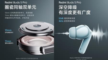 Xiaomi har presenterat hörlurarna Redmi Buds 5 Pro till ett pris från 55 USD som kan köras i 10 timmar utan laddning