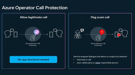 Microsoft lanserar den nya tjänsten Azure Operator Call Protection för att skydda mot bedrägliga samtal