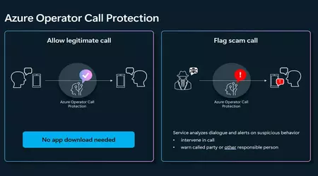 Microsoft lanserar den nya tjänsten Azure Operator Call Protection för att skydda mot bedrägliga samtal