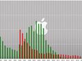 post_big/Fortune-Magazine_Apple_vs_Microsoft.jpg