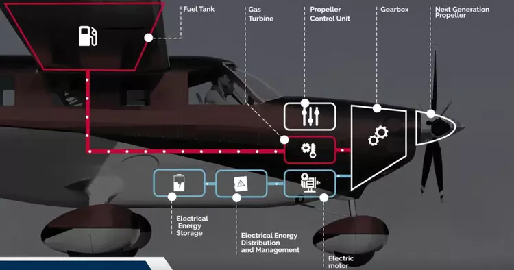 Ett franskt konsortium utvecklar ett hybriddrivsystem ...