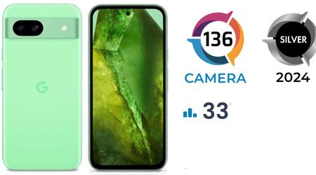 I DXOMARK-testet fick kameran på Google Pixel 8a-smarttelefonen 136 poäng: detta är 2: a plats i prissegmentet ($ 400- $ 600)