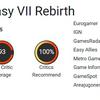 Kritikerna är entusiastiska över Final Fantasy VII Rebirth och ger spelet högsta betyg-5
