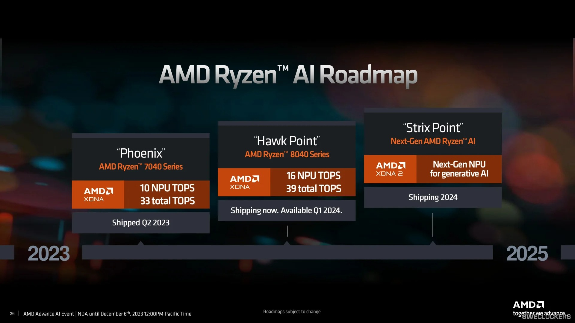 AMD tillkännagav de första processorerna på Zen 5-arkitekturen med andra generationens neuralchip och RDNA 3+-grafik