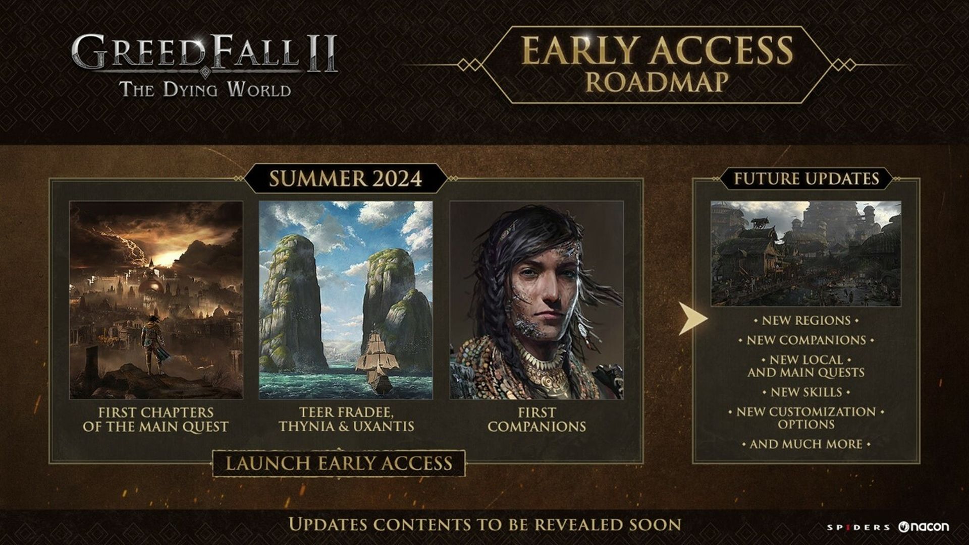 Spiders har publicerat en roadmap för utvecklingen av GreedFall 2: The Dying efter att spelet släppts i early access