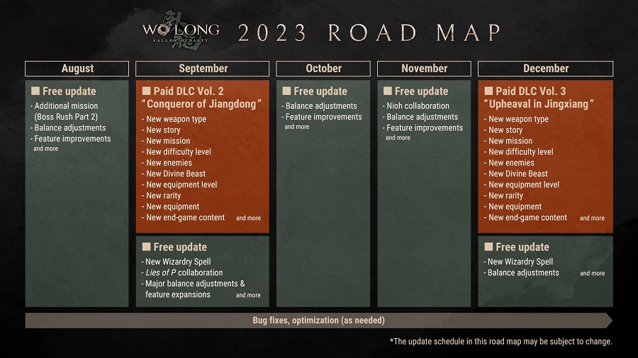 Två tillägg och massor av gratis uppdateringar: utvecklarna av Wo Long: Fallen Dynasty kommer att fortsätta med innehållsstöd för spelet fram till slutet av 2023-2