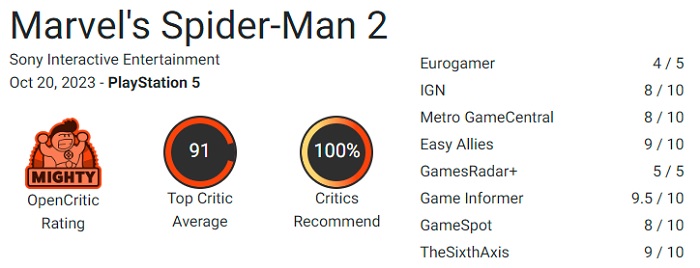100 % av rekommendationerna talar för sig själva: kritikerna älskar Marvel's Spider-Man 2 och berömmer Insomniac Games för deras utmärkta arbete-2