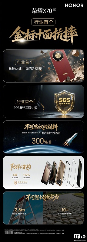 Honor X70 Smartphone Back Panel