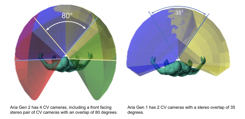 Meta Aria Gen 2 glasögon i aktion