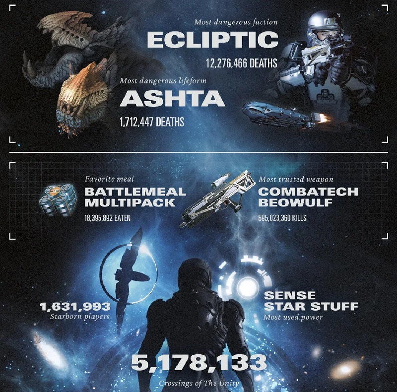 Starfield i siffror: Bethesda har släppt lite intressant statistik för rymdrollspelet-3