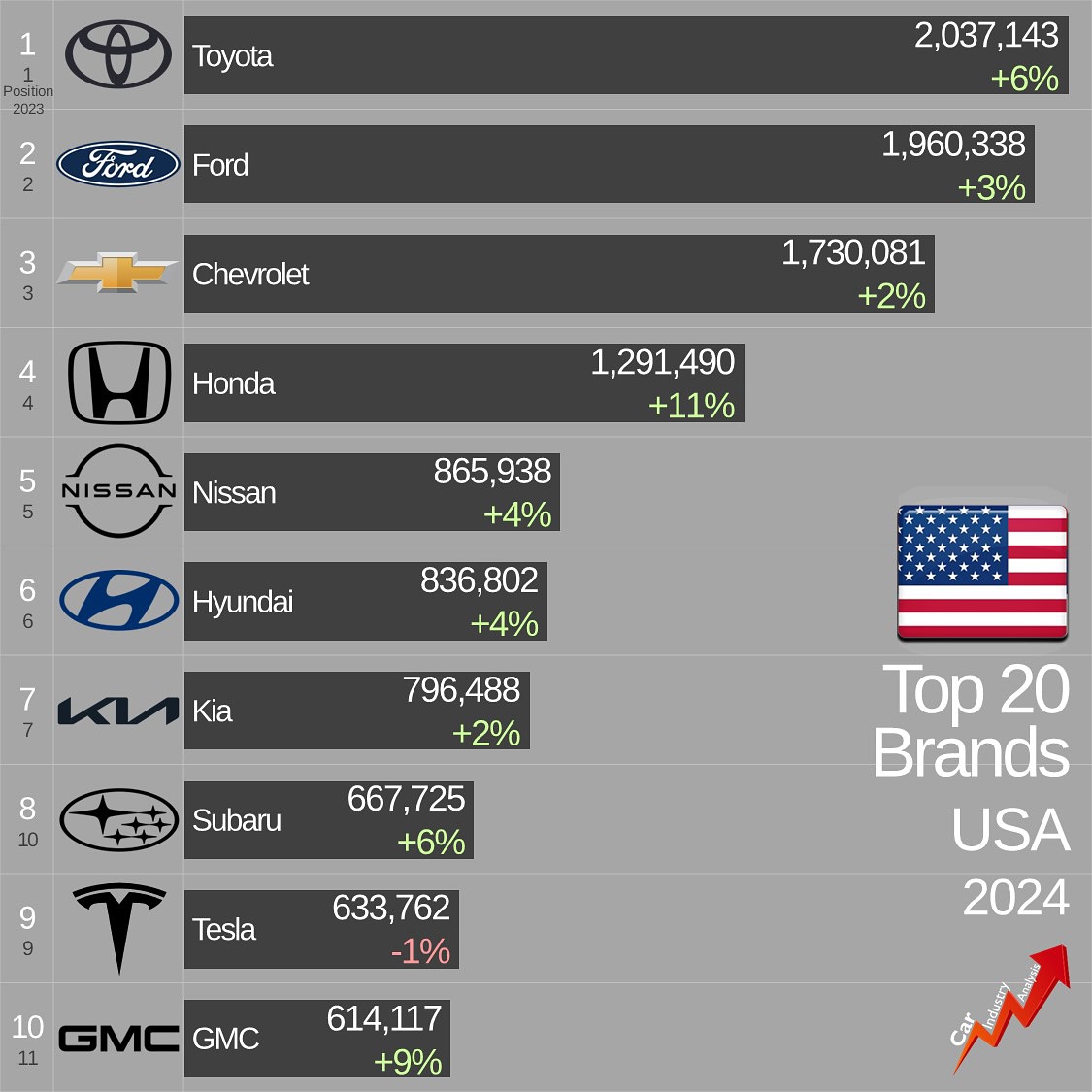 Ford F-150 mot naturens bakgrund