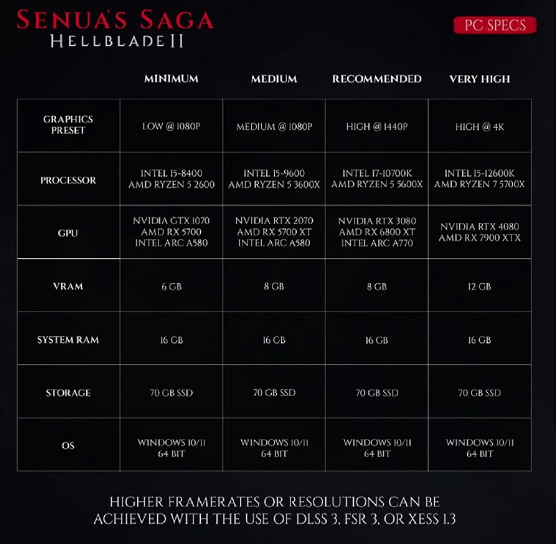 Från GTX 1070 till RTX 4080: Senua's Saga: Hellblade II-utvecklarna har publicerat detaljerade systemkrav för spelet-2
