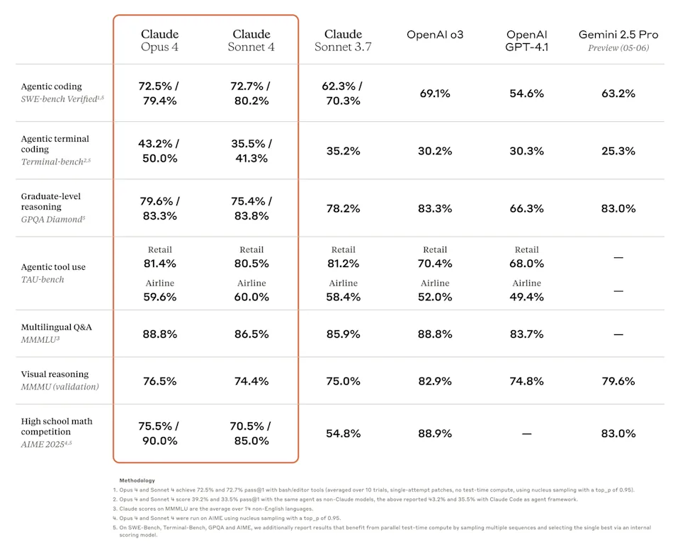 Bild av Claude Opus 4