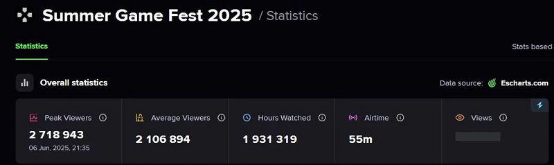 Summer Game Fest 2025