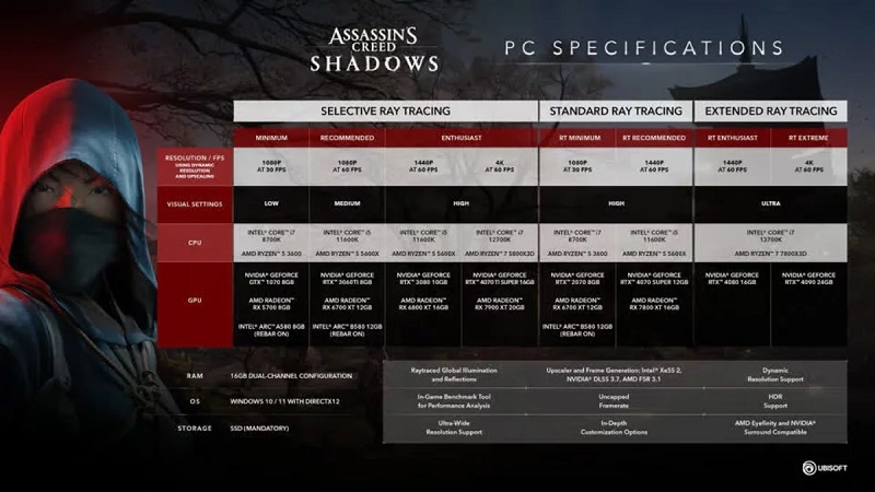 Assassin's Creed Shadows systemkrav
