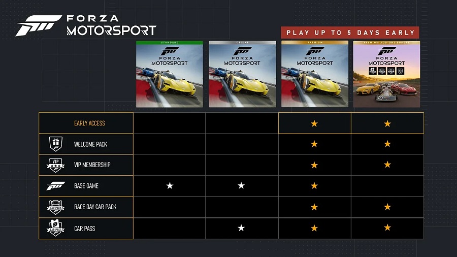 Gör ditt val: Utvecklarna av Forza Motorsport har publicerat en lista med 500 bilar som kommer att finnas tillgängliga i spelet, och angav den exakta tidpunkten för lanseringen av racingsimulatorn i olika regioner-3