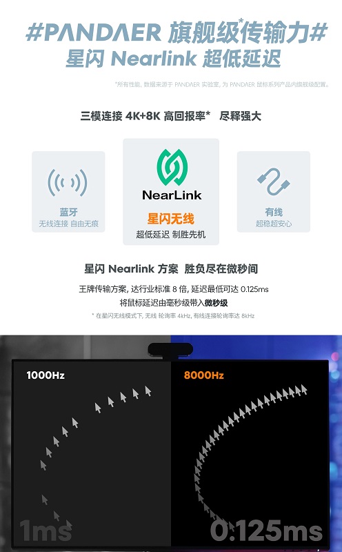 PANDAER spelmus med magnesium-aluminium hölje