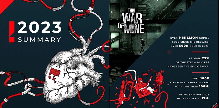 Förlaget 11 bit studios har avslöjat försäljningen av This War of Mine, delat med sig av framgångarna för Frostpunk och The Invincible och avslöjat hur mycket kaffe deras anställda dricker-2