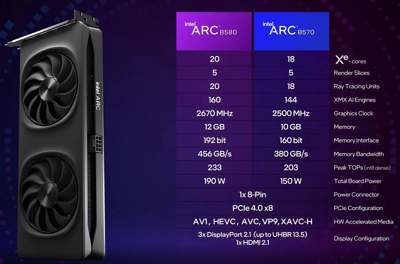 Jämförande egenskaper för Arc B580 och Arc B570