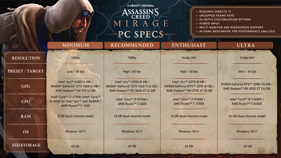 Ubisoft har publicerat detaljerade systemkrav för actionspelet Assassin's Creed Mirage i fyra konfigurationer. Spelet kommer att vara en av årets mest krävande nyheter-2
