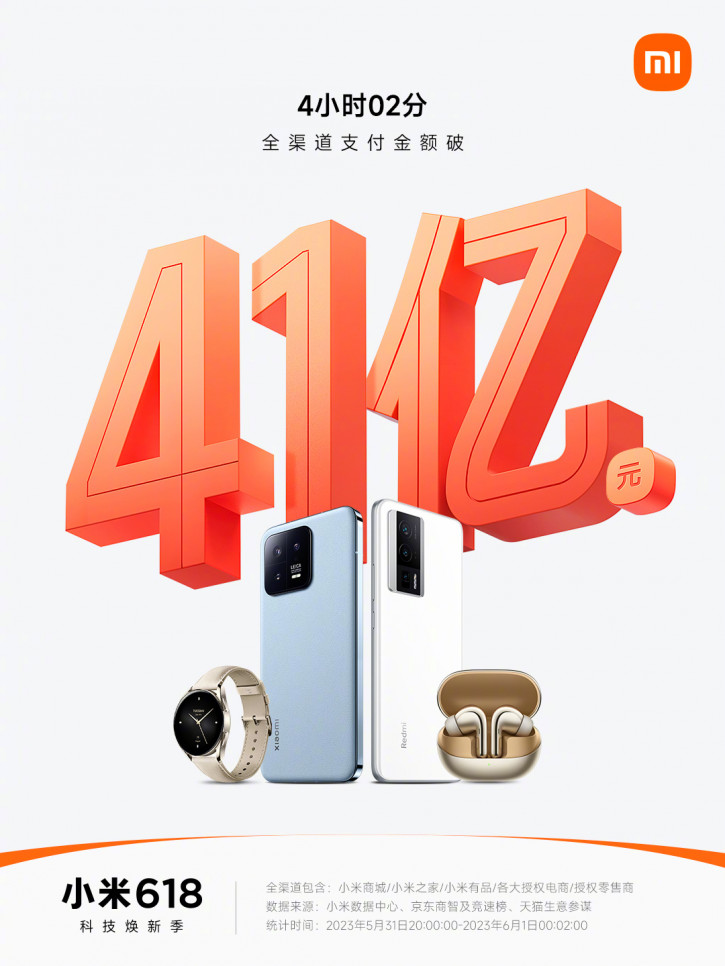 Xiaomi tjänar 580 miljoner dollar på 4 timmar - Kinas årliga 618-försäljning börjar