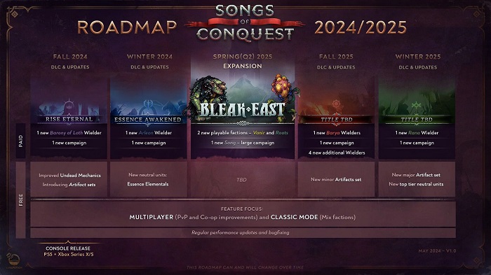 Utvecklarna av fantasystrategispelet Songs of Conquest har tillkännagivit fyra DLC:er för berättelser och den massiva expansionen Bleak East. Försäljningen av spelet översteg 500 tusen exemplar-2