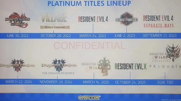 Tack vare en läcka har releasedatum för Monster Hunter Wilds, Resident Evil 9 och Pragmata avslöjats-2