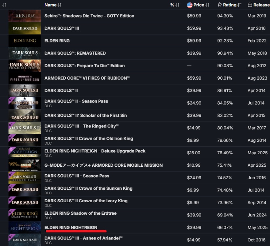 Elden Ring Nightreign Gameplay Screenshot 1