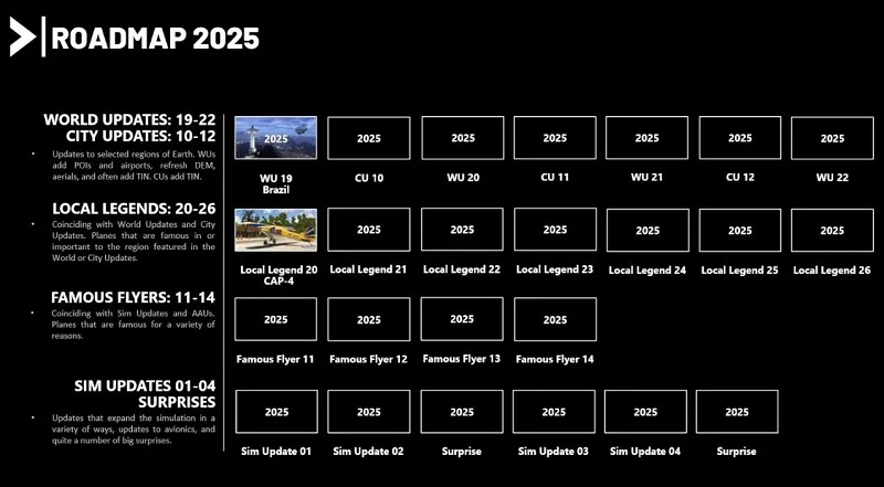 Färdplan för utveckling av Microsoft Flight Simulator 2024