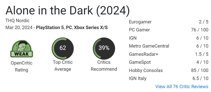 Återupplivandet av en klassiker har lämnat många frågor: kritikerna var inte imponerade av skräckfilmen Alone in the Dark (2024)-2