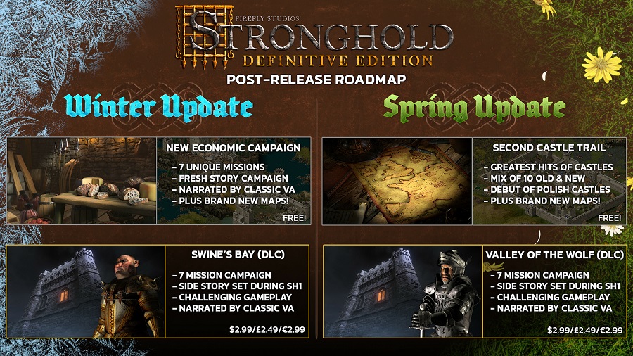 Den uppdaterade versionen av det ikoniska historiska strategispelet Stronghold kommer att få en massiv boost efter lanseringen, med FireFly Studios som släpper två stora tillägg och ett antal gratisuppdateringar-2