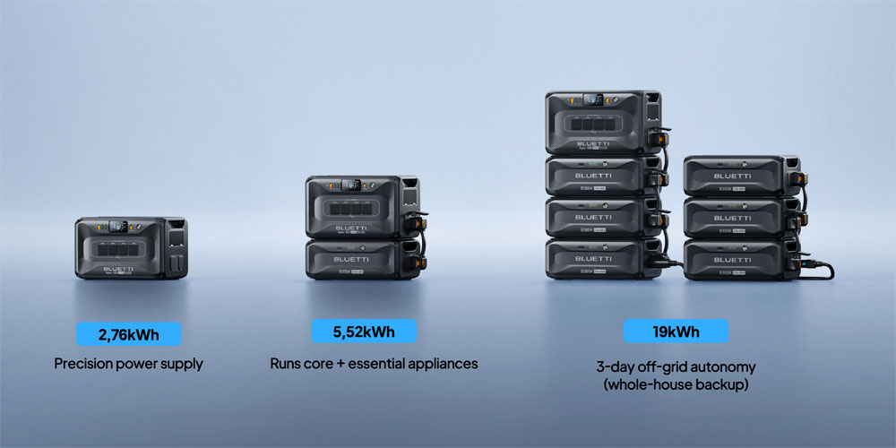 Översikt över Apex 300 tekniska specifikationer