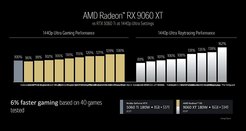 Rendering av Radeon RX 9060 XT grafikkort