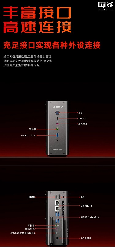 Mini PC Aoostar Youren Z