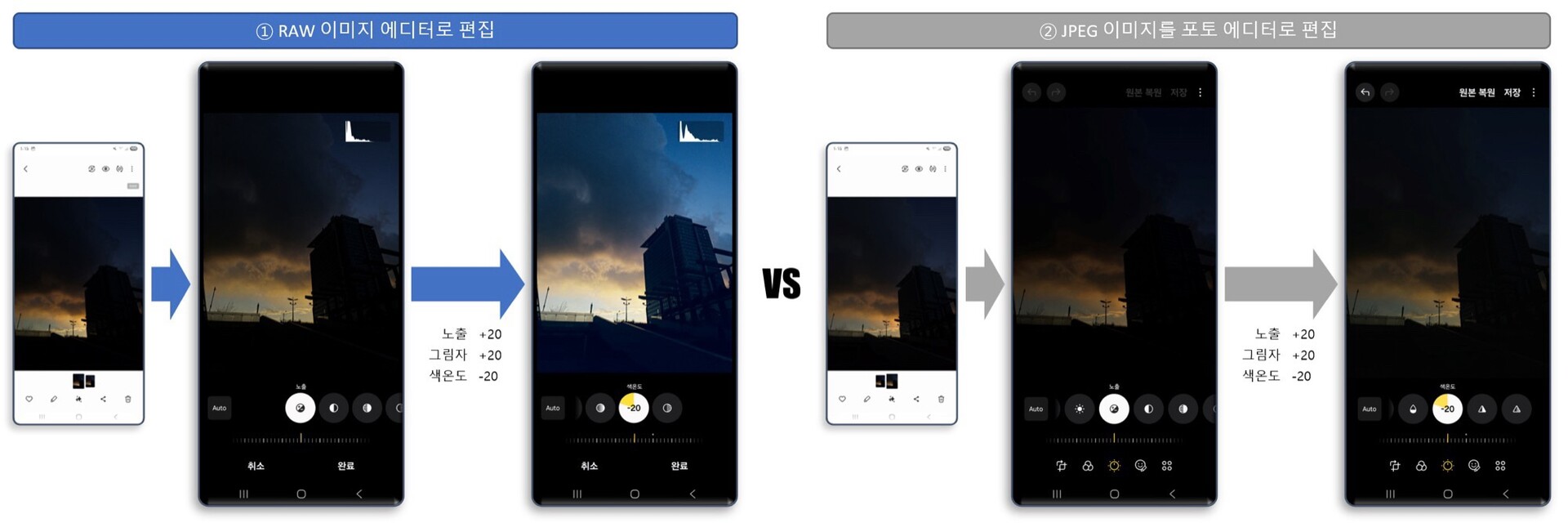 Jämförelse av RAW och JPEG