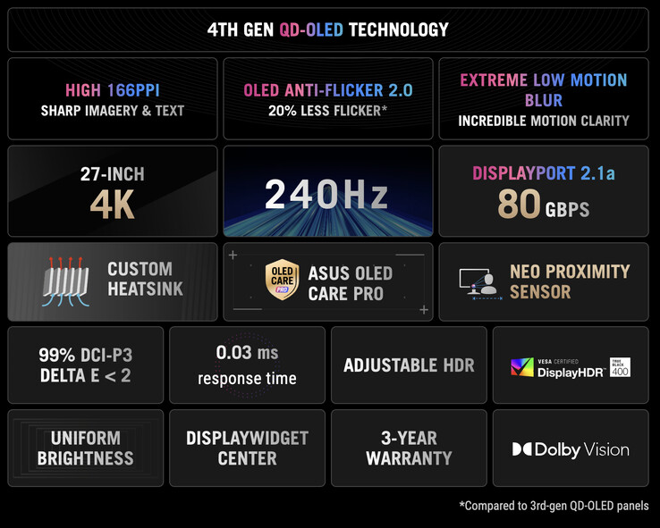 ROG Swift OLED PG27UCDM - egenskaper