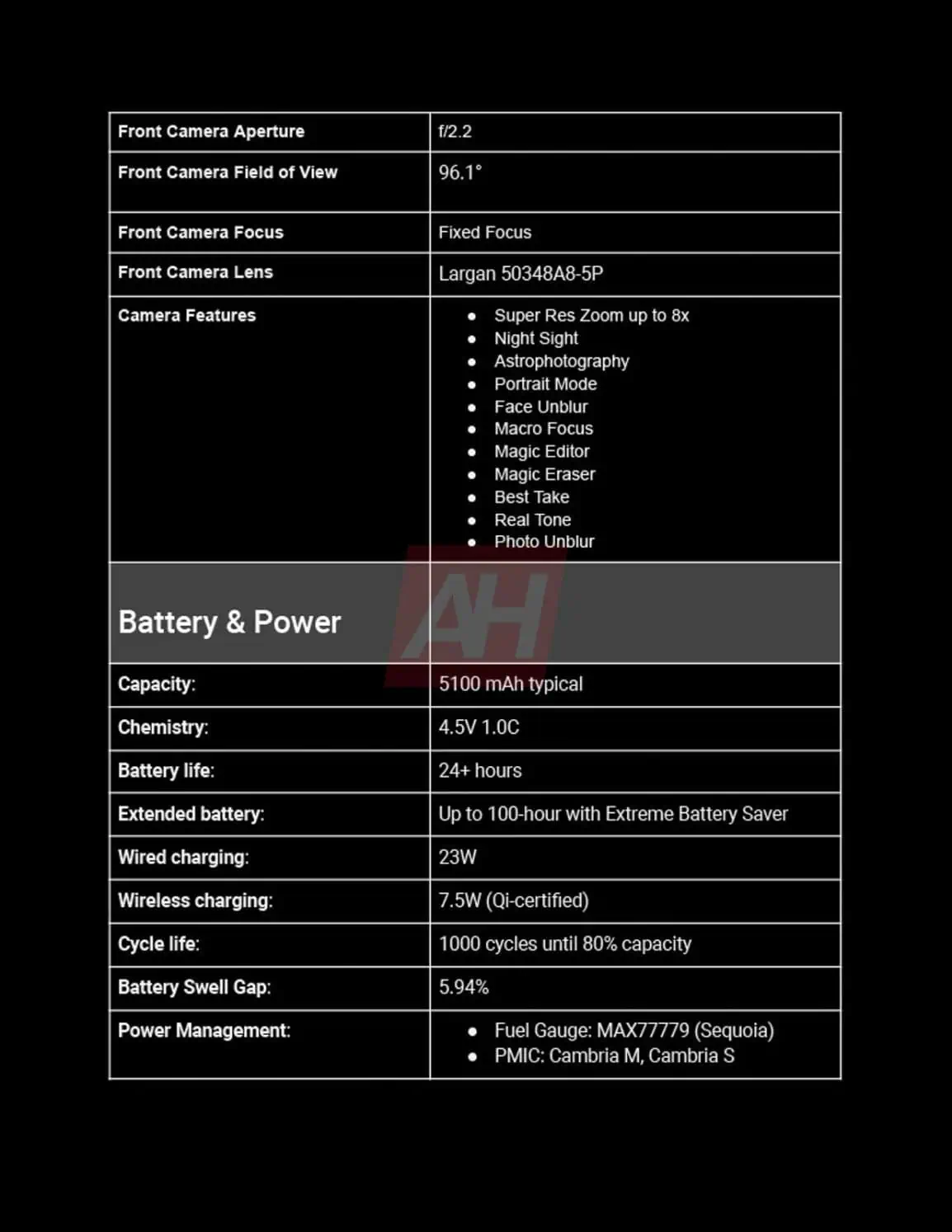 Google Pixel 9a specifikationer - bild 2