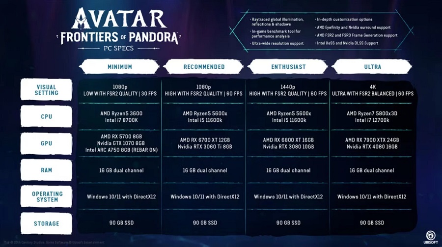 Pandora är öppen för alla: Ubisoft har publicerat systemkraven för actionspelet Avatar: Frontiers of Pandora. Spelet kan också köras på svaga datorer-2