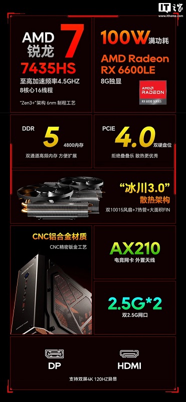 Mini PC Aoostar Youren Z