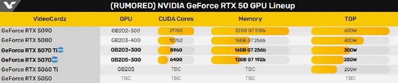 Väntan är över: Lanseringsdatum för Nvidias GeForce RTX 50-serie grafikkort avslöjade-2