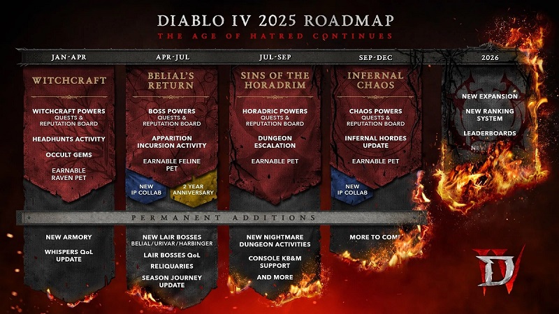Diablo IV utvecklingsplan för 2025