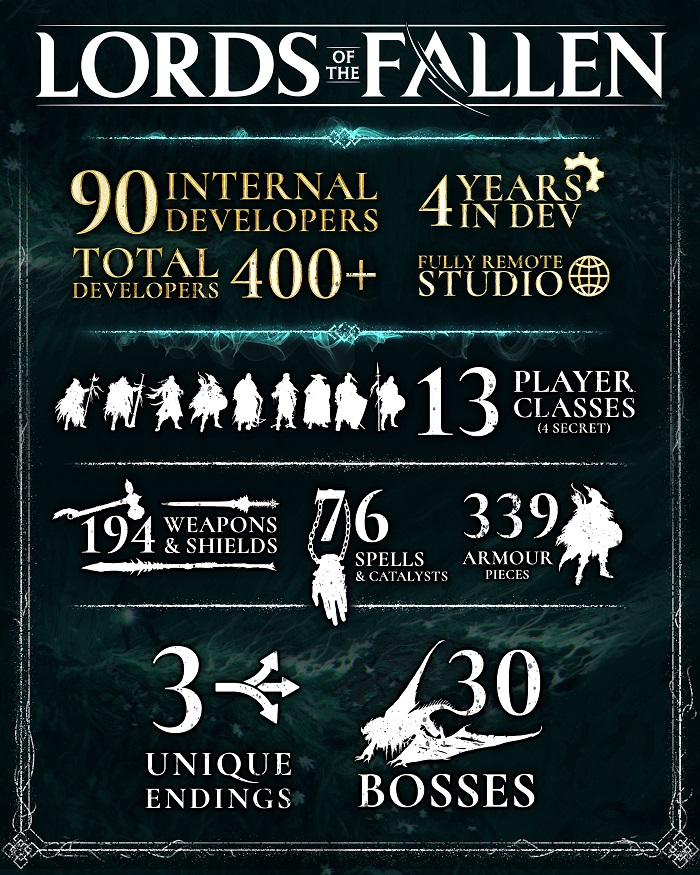 30 bossar och nästan 200 vapen: allt du inte visste om Lords of the Fallen i en intressant infografik från utvecklaren av det ambitiösa action-RPG-spelet-2