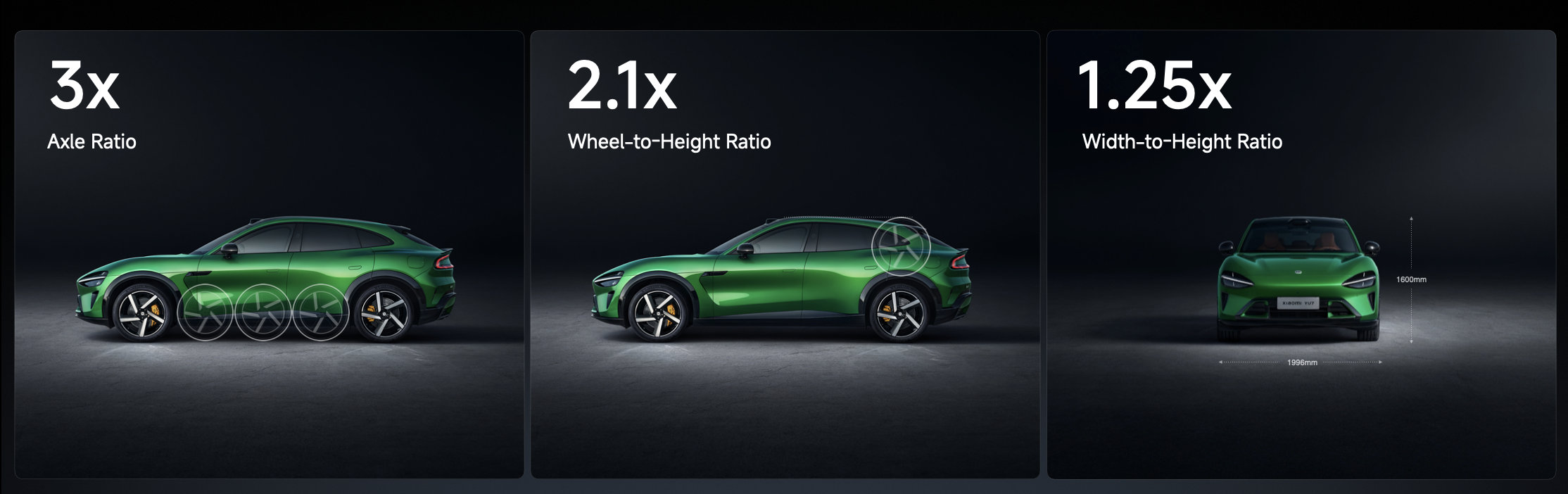 Xiaomi YU7 karossproportioner